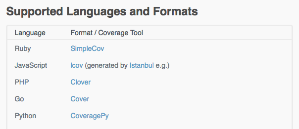 Code Climate supported languages and formats